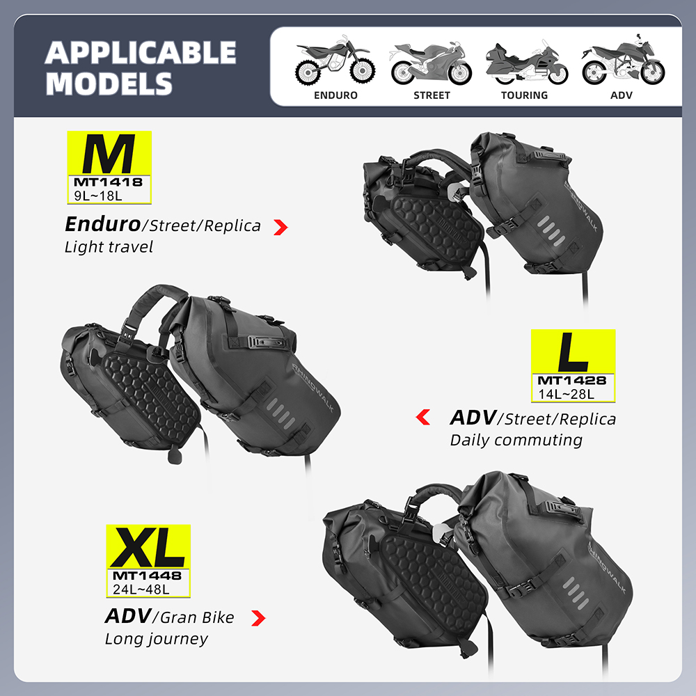 กระเป๋าติดมอเตอร์ไซค์ Rhinowal - Motorcycle Gear Backpack บทวิจารณ์และราคา